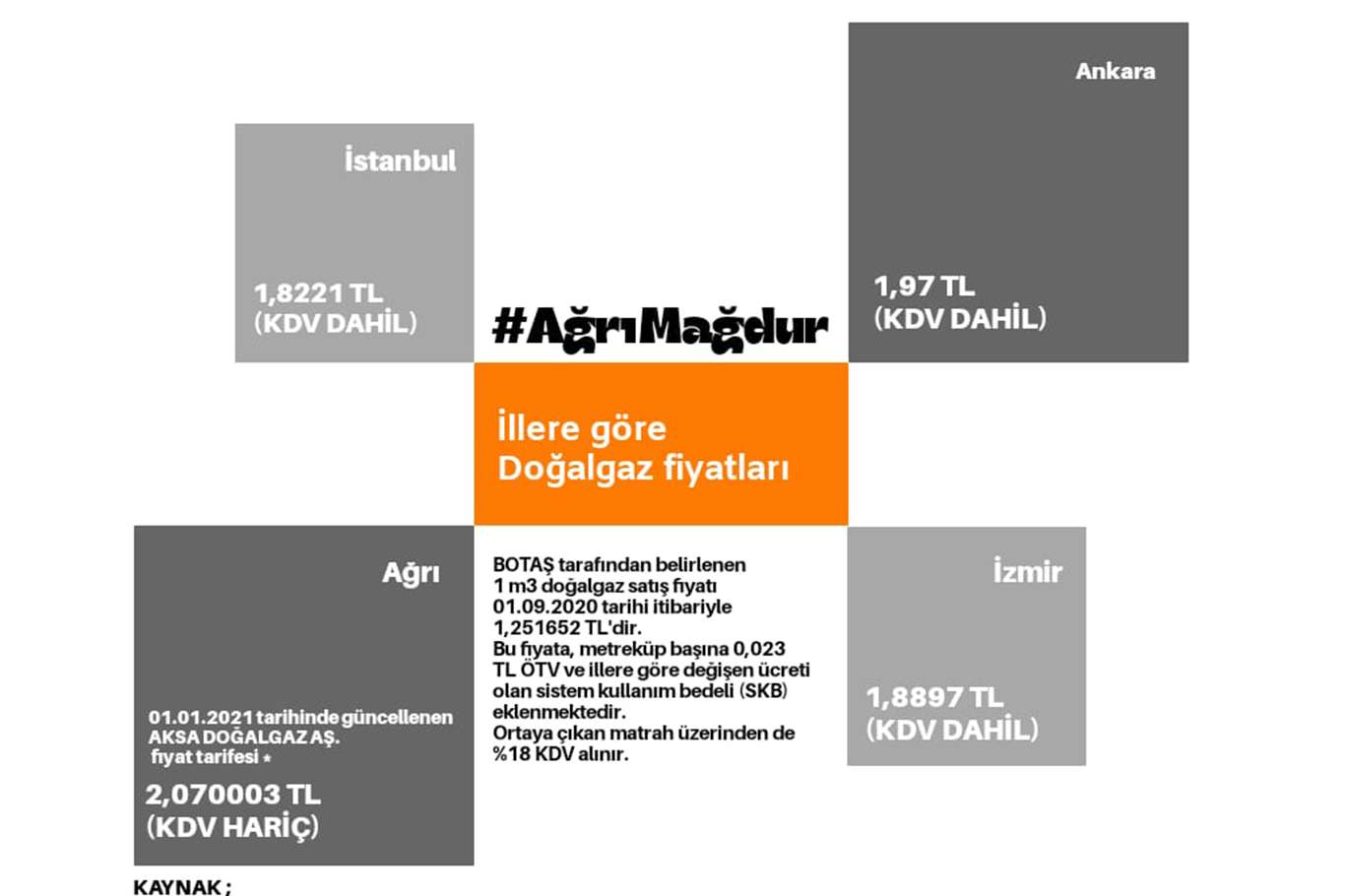 Ağrı halkı doğalgaz fiyatına sosyal medyada tepki gösterdi Ağrı halkı doğalgaz fiyatına sosyal medyada tepki gösterdi